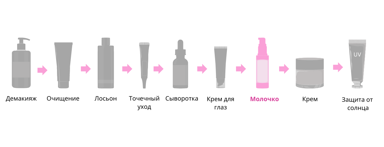 Молочко Молочко.png