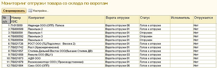 При наемном транспорте простои около склада дорого обходятся