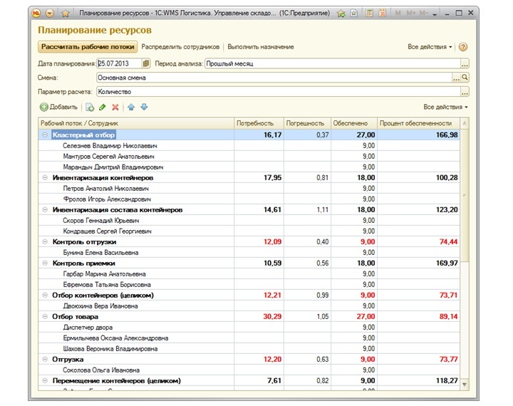 Планирование ресурсов склада для выполнения предстоящей работы