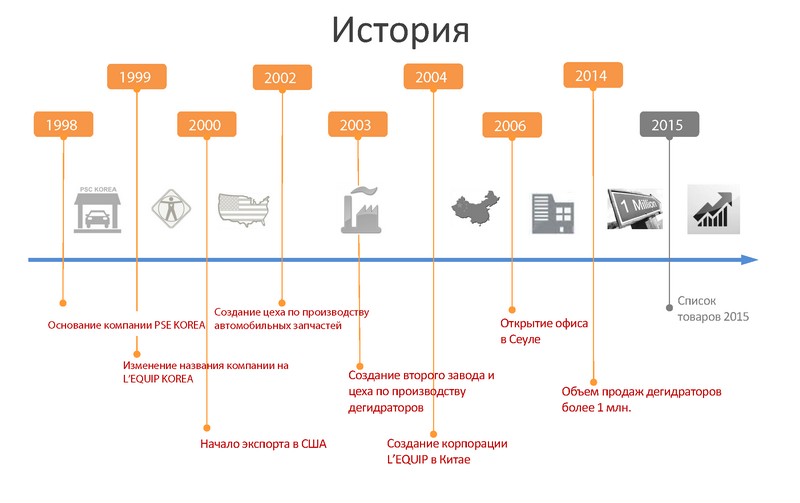 Lequip_Company_Profile_2014_All_Страница_04_cr.jpg