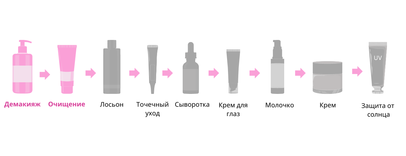 Демакияж и Очищение Демакияж и Очищение.png