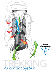 Deuter Aircontact System