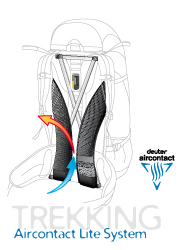 Deuter Aircontact Lite System