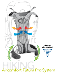 Deuter Aircomfort Futura Pro System