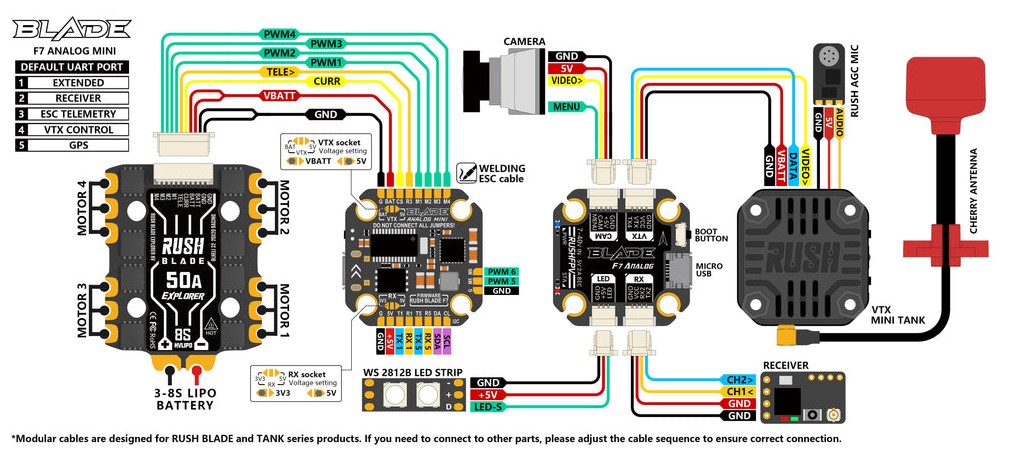 rush-blade-50a-explorer-8s-4-in-1-esc-2020-05 rush-blade-50a-explorer-8s-4-in-1-esc-2020-05.jpg