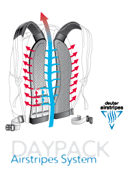Deuter Airstripes System Daypack