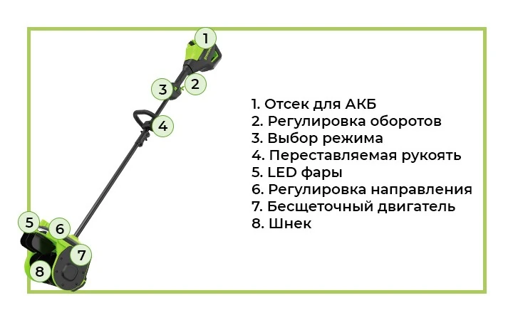 Аккумуляторный снегоуборщик Greenworks GD60SS2, Его максимальная мощность составляет 1800 Вт (2,4 л.с.), а её вес без АКБ составляет 7,2 кг.
