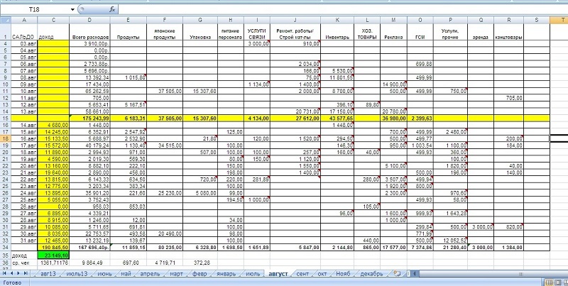 Пример сложного учёта товаров в&nbsp;excel-таблицах