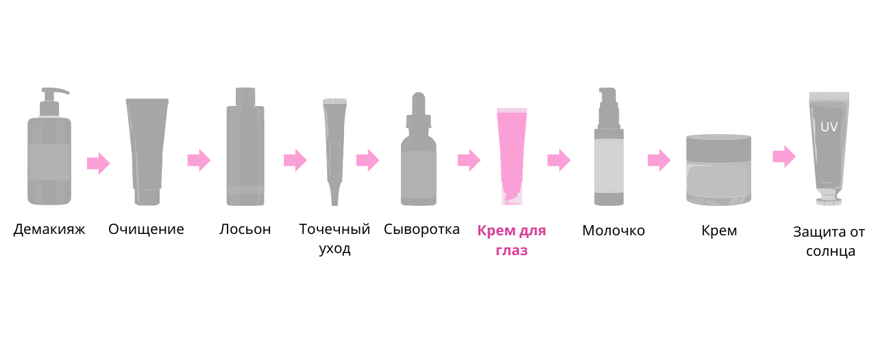 Крем для глаз Крем для глаз.png