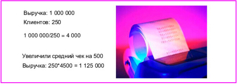 Образец расчета среднего чека
