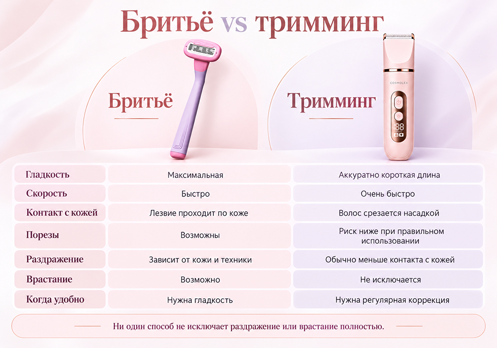 Когда выбрать бритьё, а когда триммер