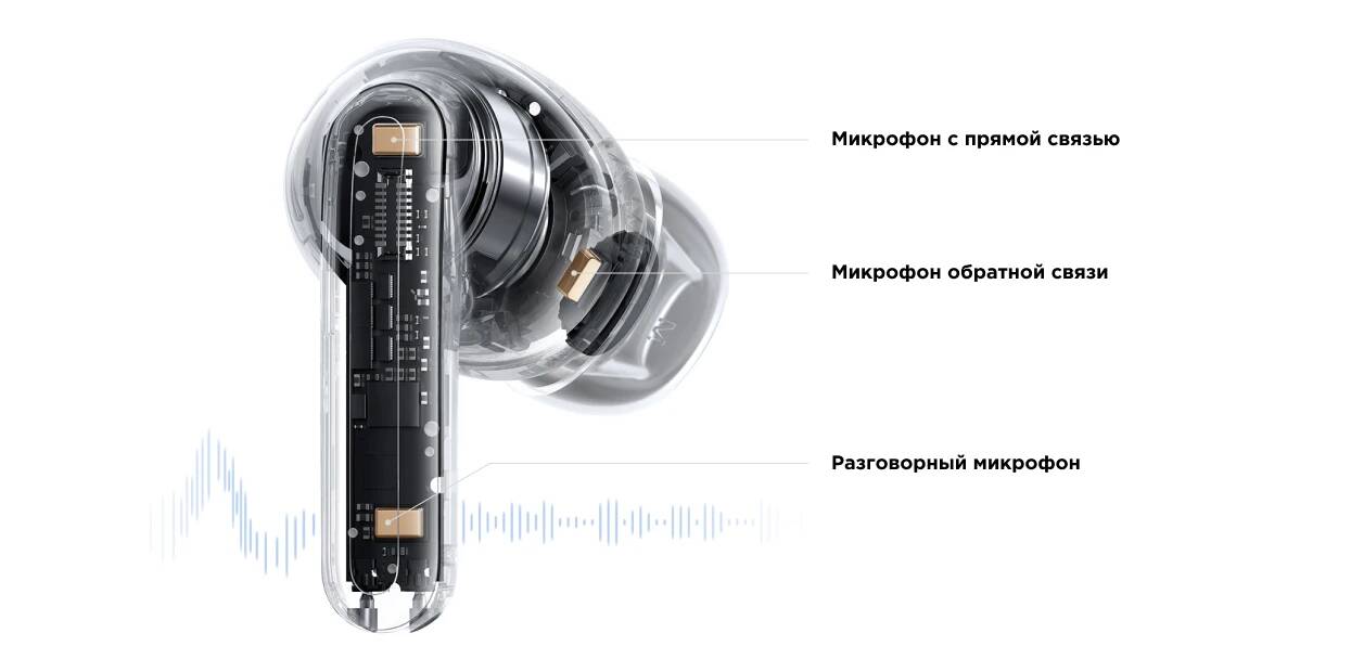 Беспроводные наушники Xiaomi Redmi Buds 5 Pro
