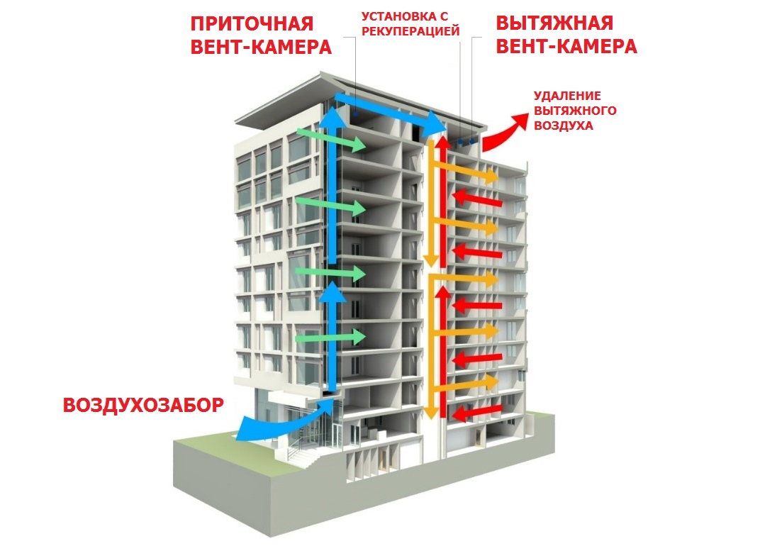 вентиляция в многоэтажных домах