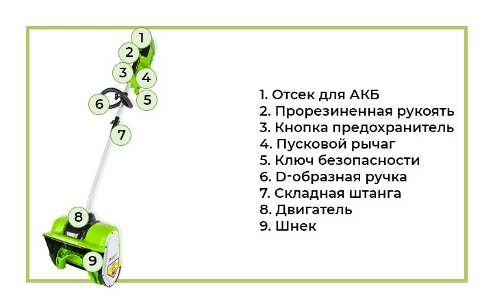 Снегоуборочная лопата для облегчения уборки территорий от снега