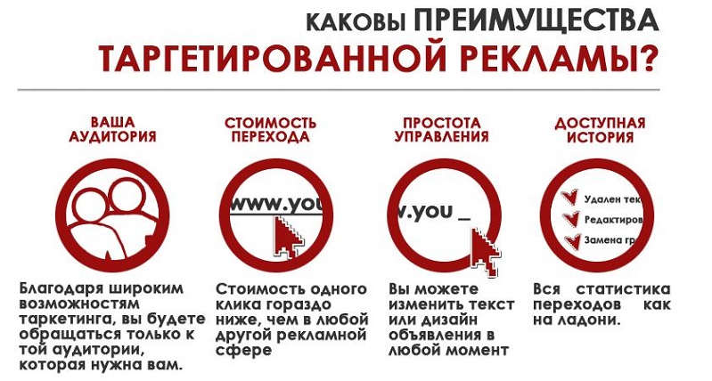 таргетированная реклама