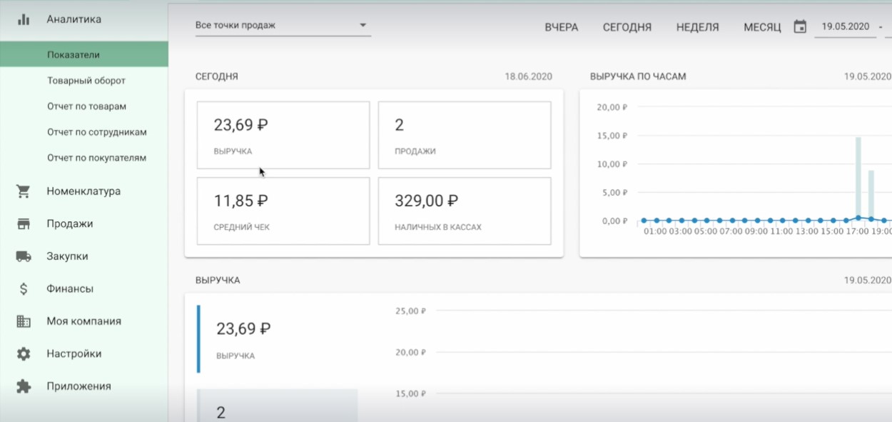 Аналитика продаж в ЕКАМ 