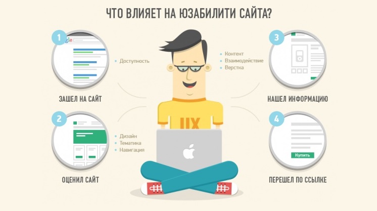юзабилити сайта