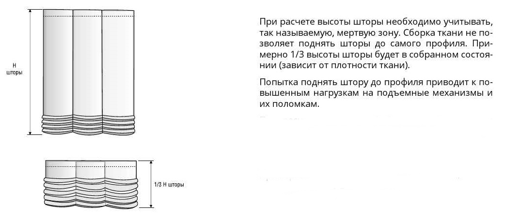расчет австрийской шторы расчет австрийской шторы.jpg