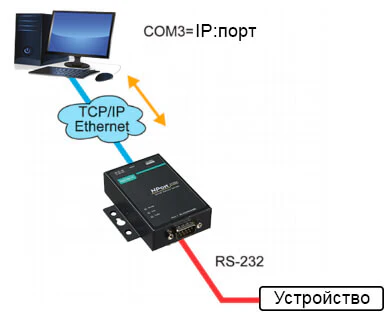 Подключение NPort в режиме Real COM