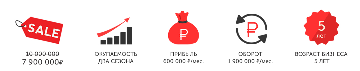 Готовый бизнес от собственника