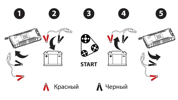 Алгоритм запуска двигателя пусковым устройством Пускач 8000