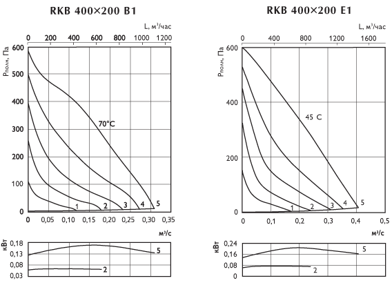 rkb400x200b1e1_g.gif