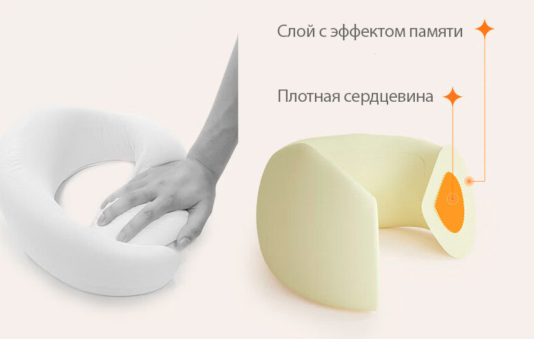 Дорожная подушка Repor RP-R5 M