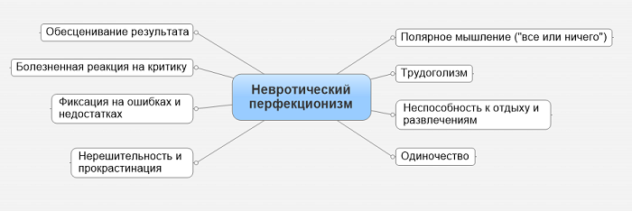 Перфекционист