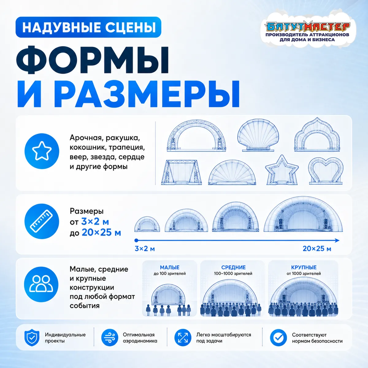 Формы и размеры
