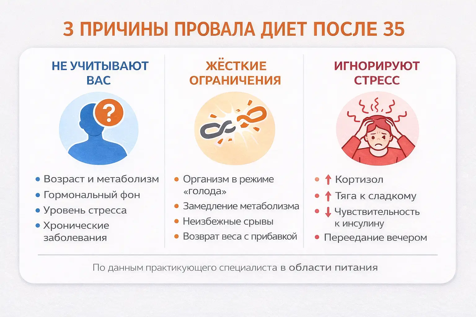 3 причины провала диет после 35 лет: не учитывают вас, жесткие ограничения, стресс