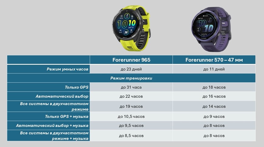 Garmin-Forerunner-570-VS-965-Obzor-45.jpg