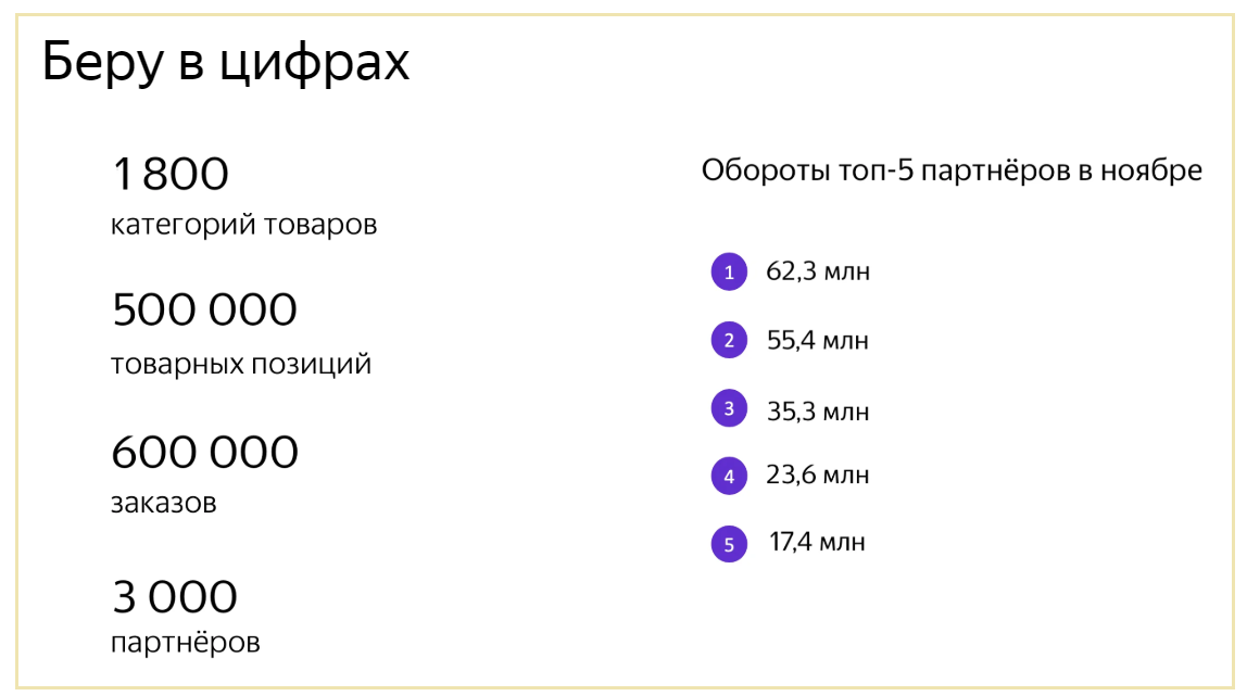 беру в цифрах
