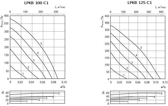 lpkb_g100c125c.gif