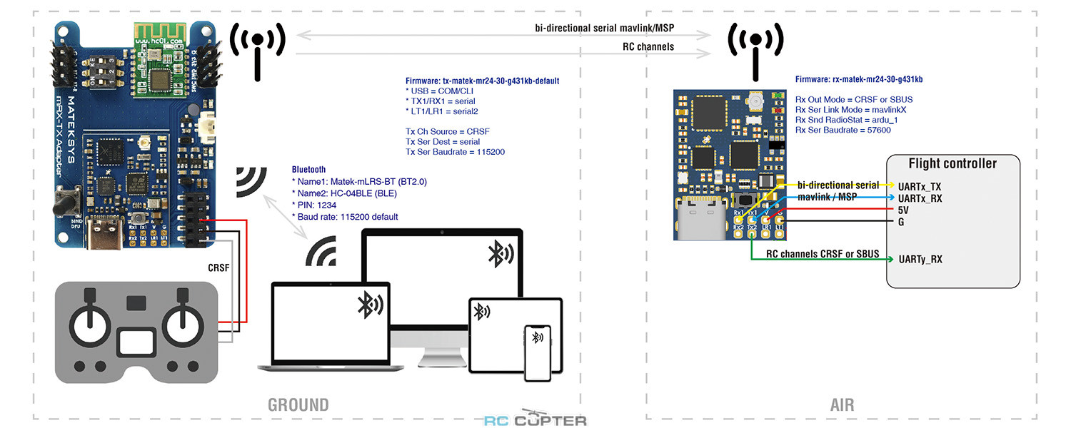 peredayuschiy-modul-matek-mr24-30-tx-mlrs-mavlink-24ghz-tx-module-kit-nabor-dlya-sborki-3-04 peredayuschiy-modul-matek-mr24-30-tx-mlrs-mavlink-24ghz-tx-module-kit-nabor-dlya-sborki-3-04.jpg