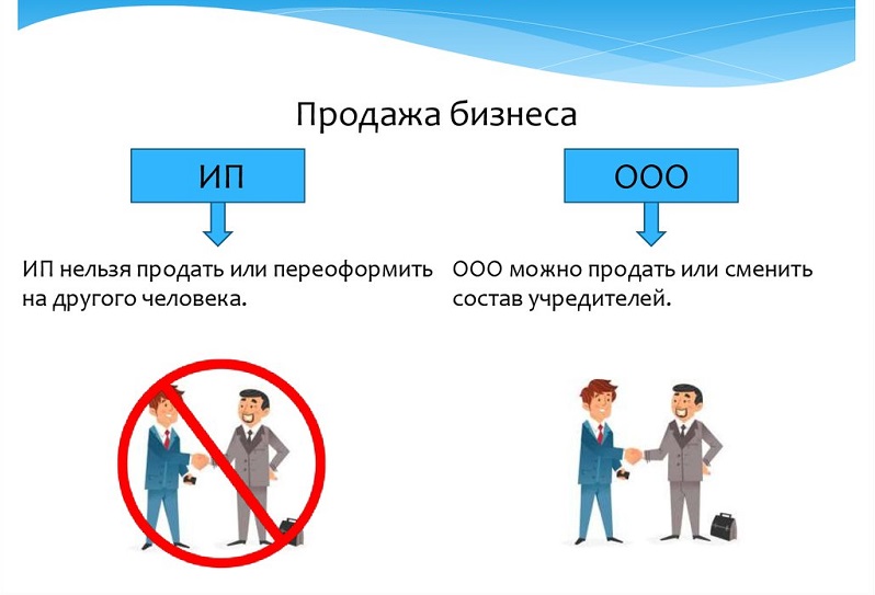 продажа ип