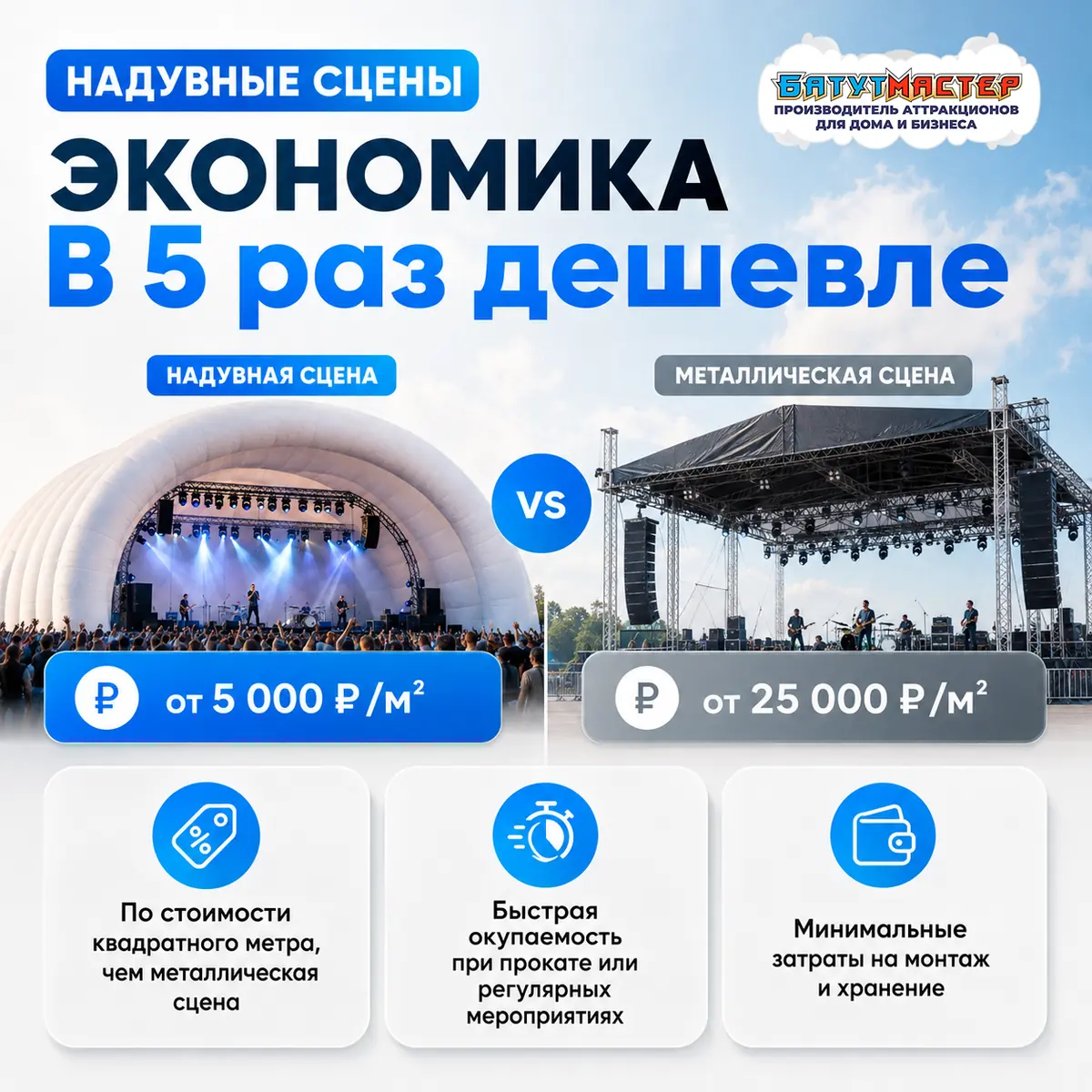 Экономика надувной сцены