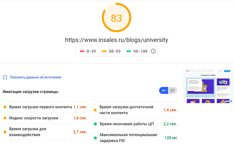 Результаты проверки сайта на скорость загрузки