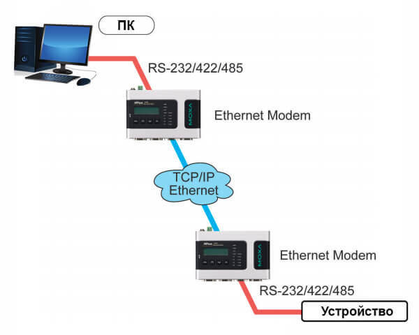 Подключение NPort в режиме Pair Connection