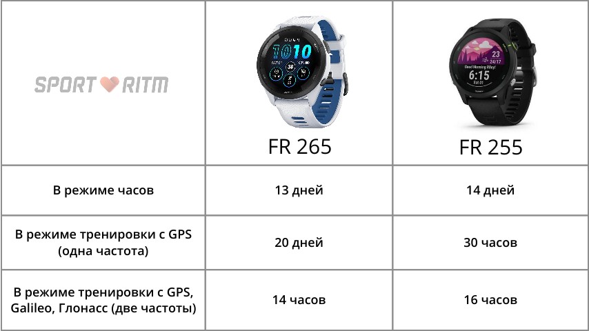 Garmin-Forerunner-265-Obzor-106.jpg