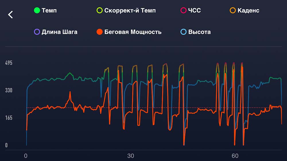 График мощности