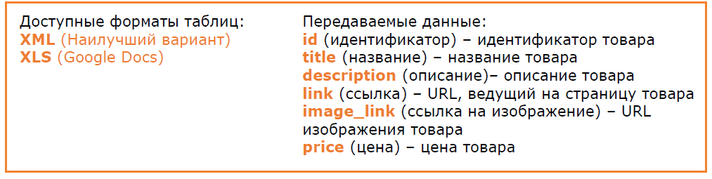 Создание таблицы данный