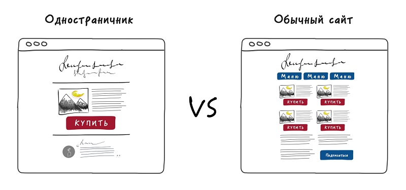 сайт или лендинг