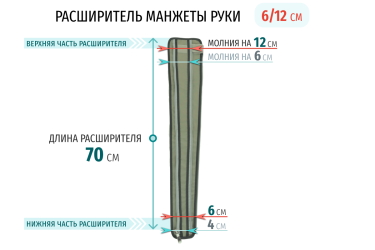Размеры расширителя манжеты руки Размеры расширителя рукава