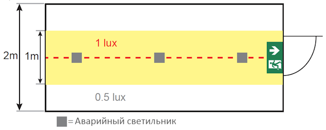 Аварийное освещение офисных коридоров