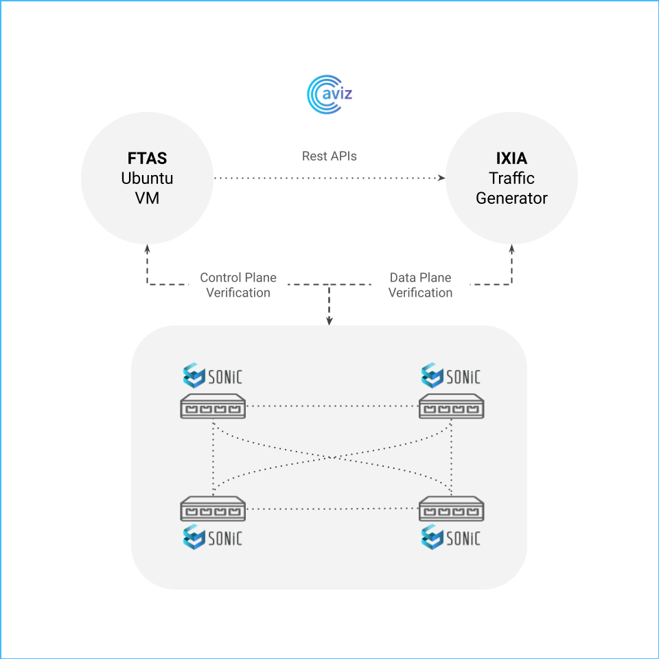63a26754d2ee0425a37a683c_FTAS-Overview 63a26754d2ee0425a37a683c_FTAS-Overview.png
