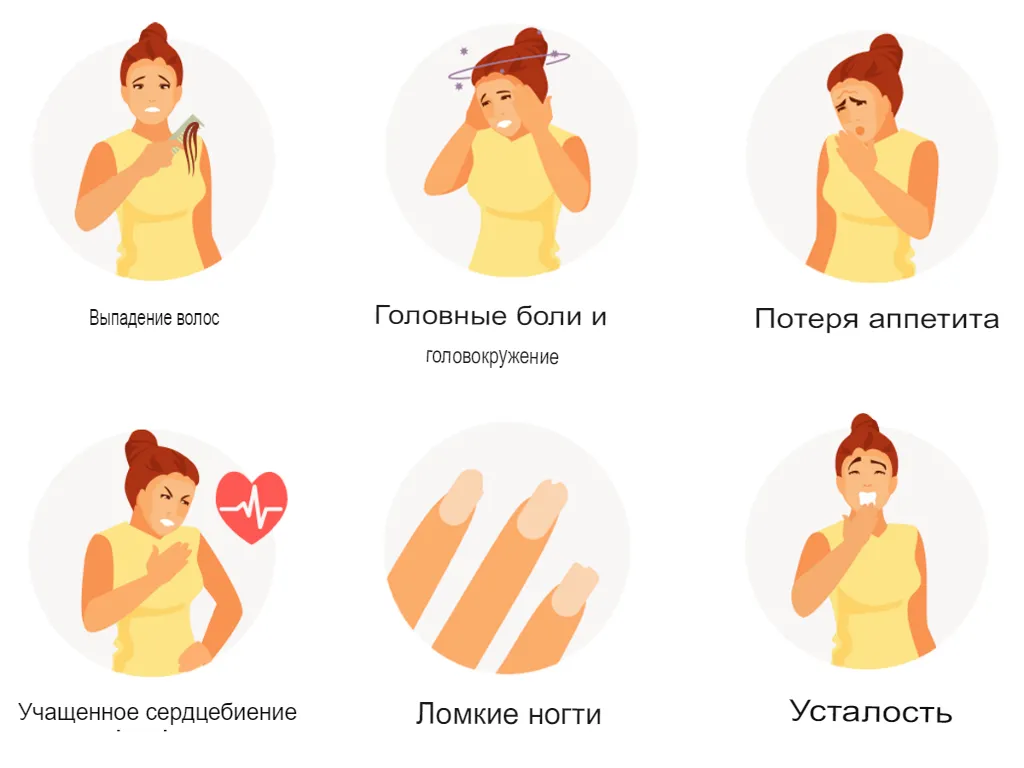 Симптомы дефицита железа Симптомы дефицита железа