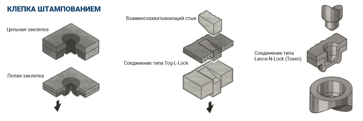 Клепка штампованием