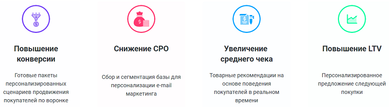 Основные функции&nbsp;LeadHit
