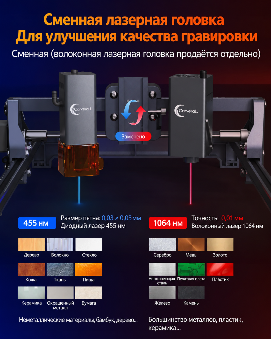 L1 Carverall 1064 нм 1 Вт Инфракрасный лазерный модуль для гравировки металла и пластика