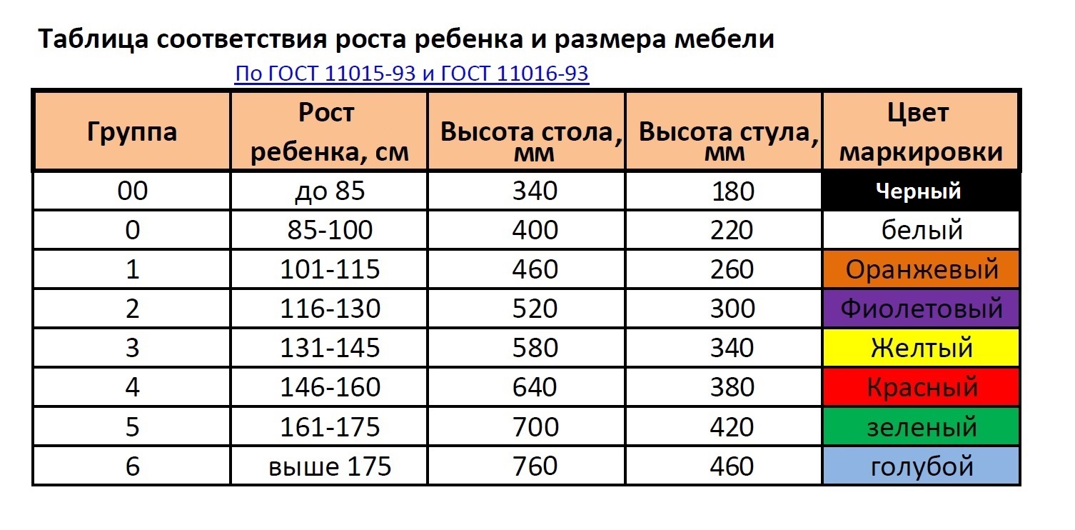 Таблица соответствия ростовых групп и цветовой маркировки дошкольной мебели